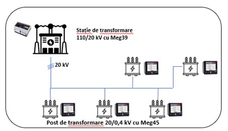 Fault localization - Process description