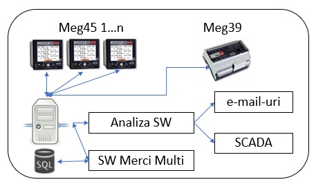 Fault localization - Process description